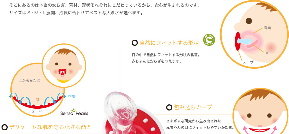 機能性について