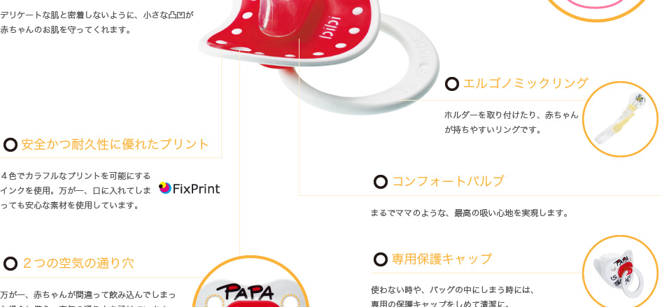 機能性について
